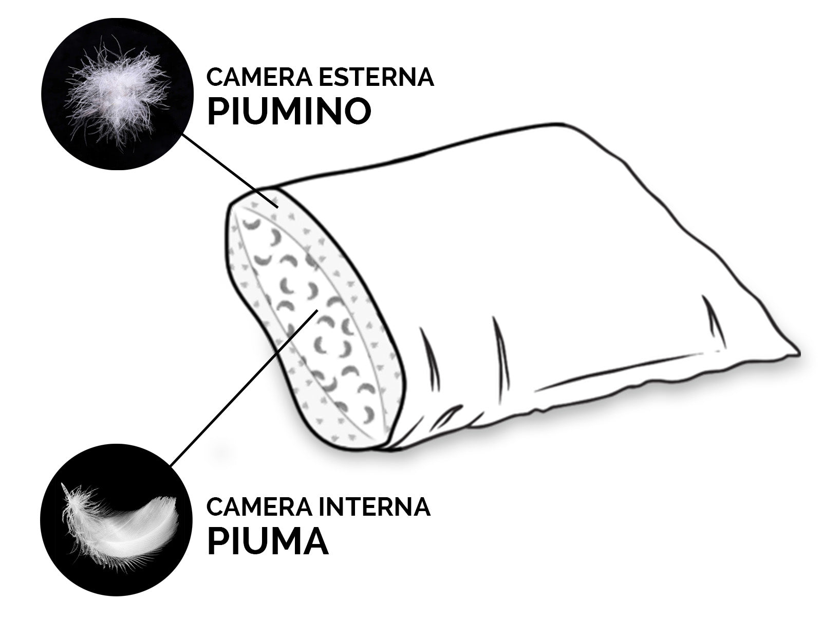 Guanciale Daunex Soffio 50×80 cm – Piuma d’Oca Naturale – 100% Cotone